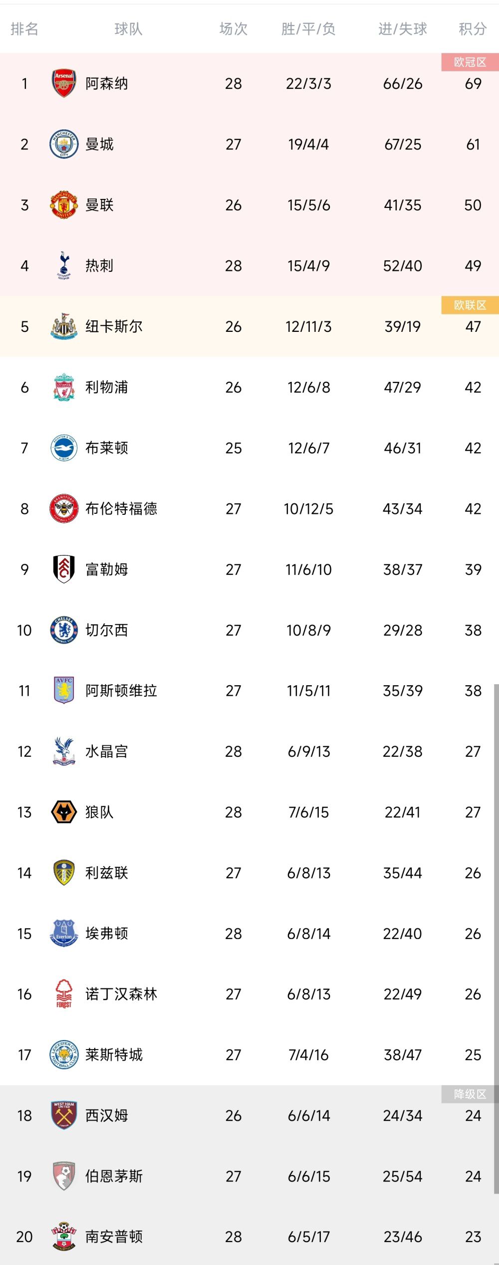 意甲-尤文1-1热那亚先赛落后榜首1分基耶萨点射北京时间12月16日凌晨3时45分，意甲第16轮，尤文客场对阵热那亚。